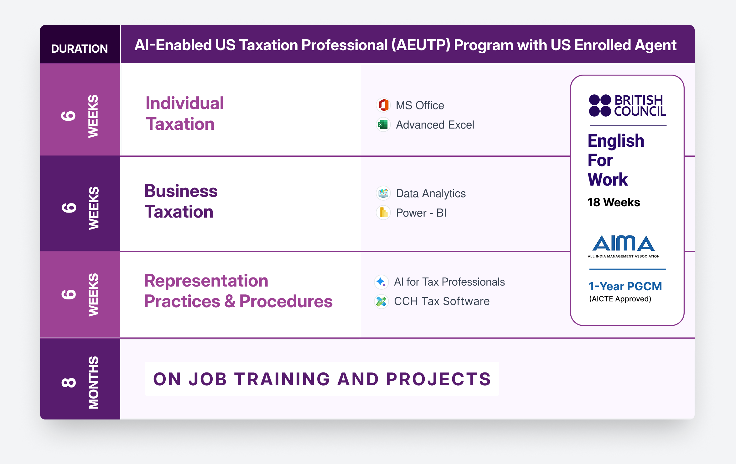 TEEE Tailored Education